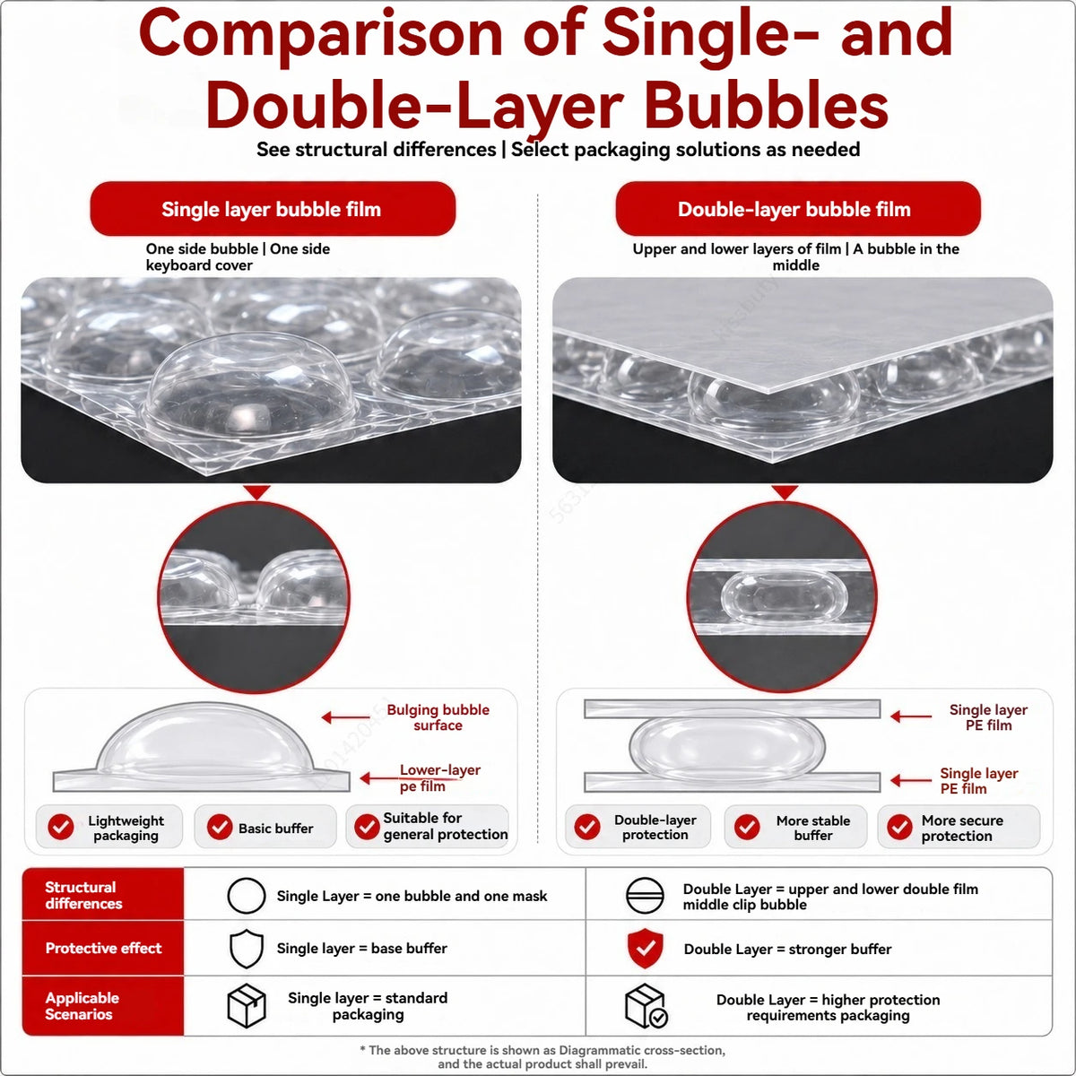 Shockproof Foam Packaging Film Transparent Foam Protection, Prevent Collision and Vibration, Suitable for Mailing and Office Use